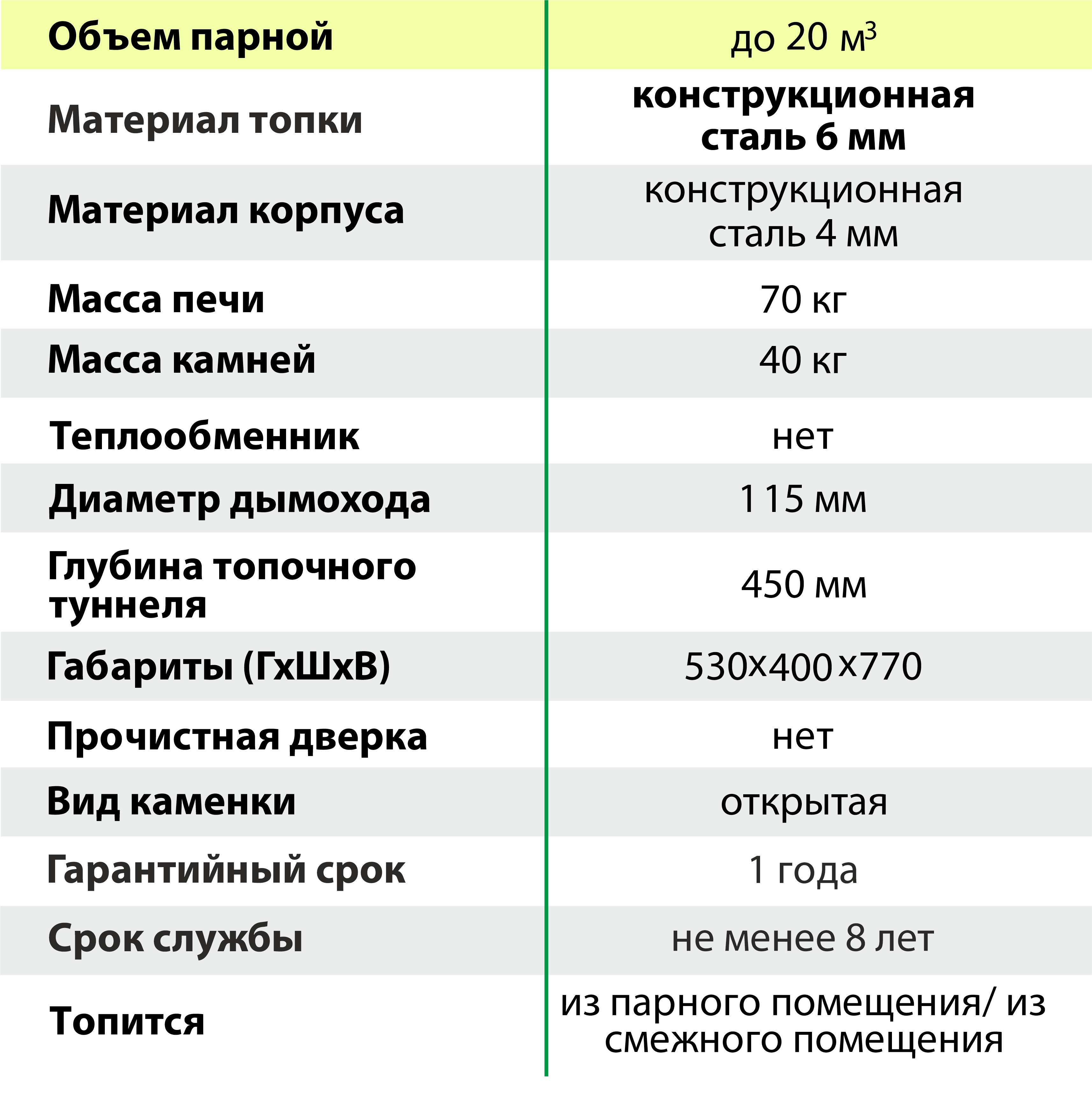 Печь банная Радуга ПБ-11Б под навесной бак 45л, сталь 6мм от в Ижевске